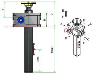 Spindelhubgetriebe Z-5-SN TR18x4-RH-H236-SRO297-VS-BF 